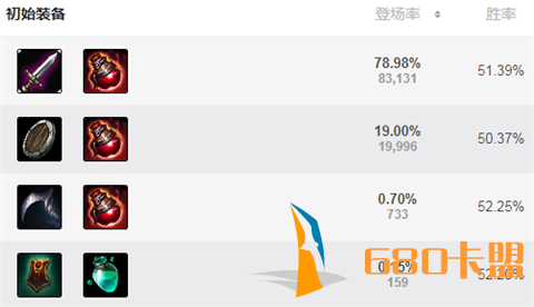 LOL8.6版本辅助工资装大绝地求生外挂改 辅助经济收益再度调整