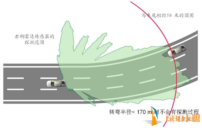 安全驾驶好帮手——汽车变道辅助系统结构与工作原理解析