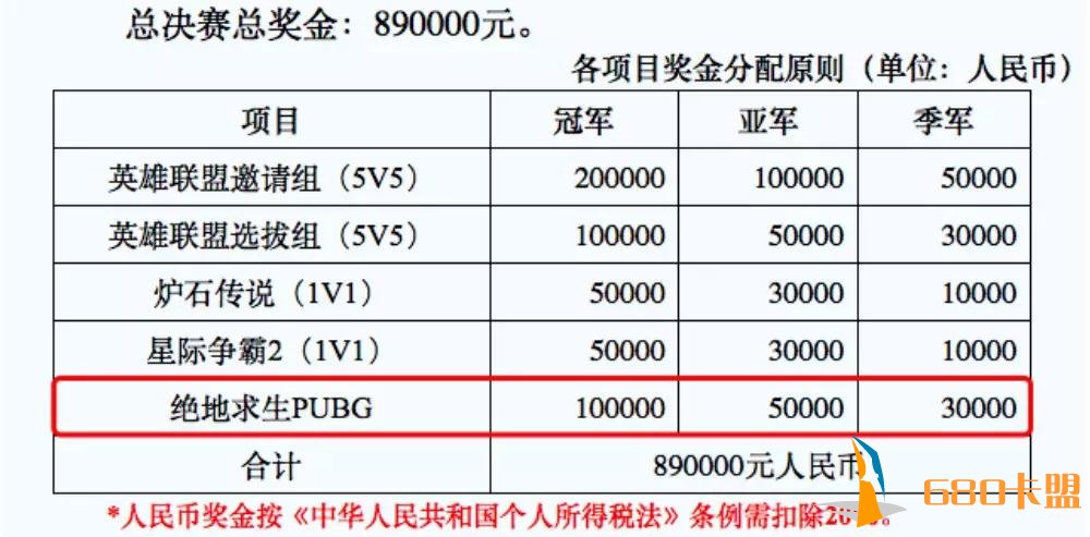 中国战队拿下《绝地求绝地求生卡盟生》世界冠军，但电竞界