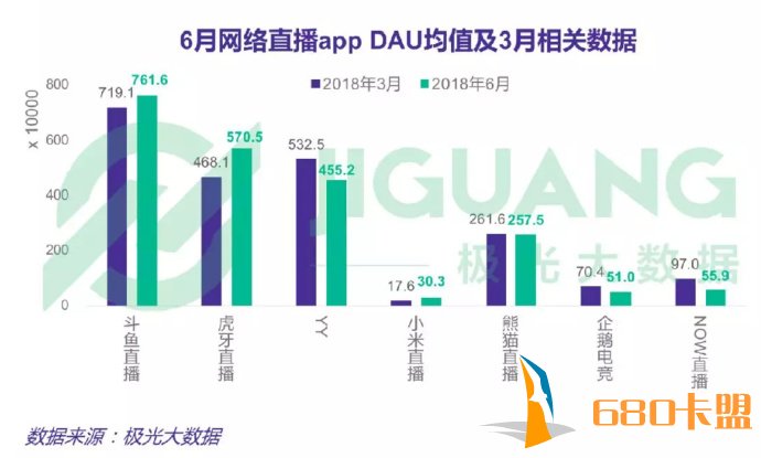 注重技术研发与创新申博Sunbet官网 斗鱼扩大市场份额的催化剂