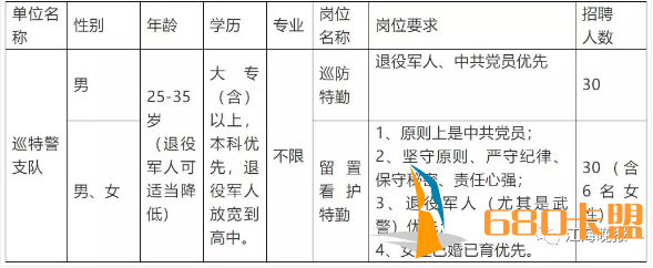 绝地求生辅助南通市公安局招聘警务辅助人员60名，符合条件的