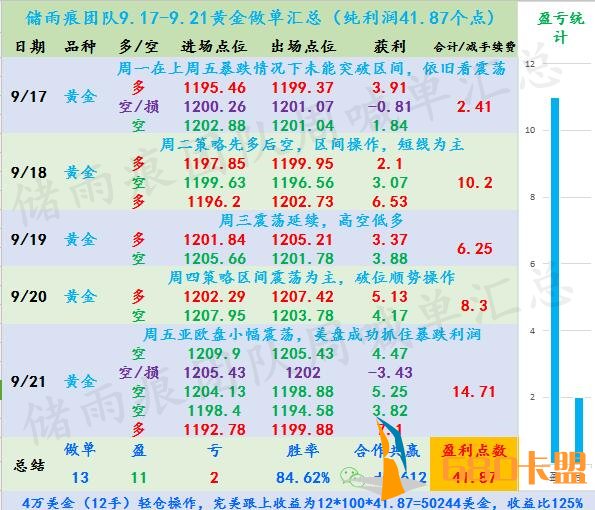 和平精英PC端外挂储雨痕：黄金中秋国庆如何稳健获利，加息风暴