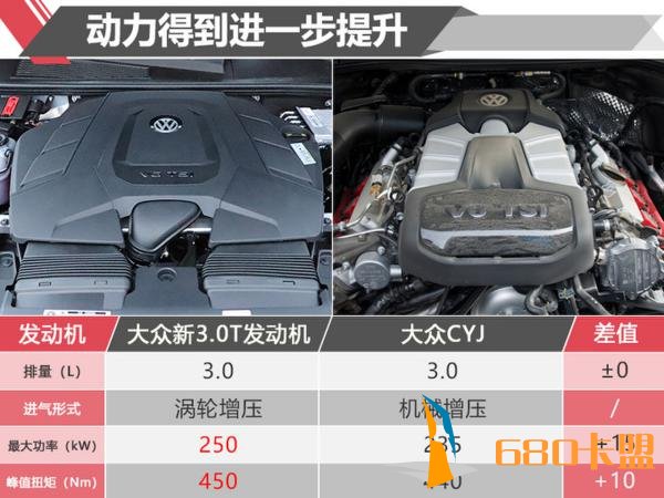 绝地求生辅助卡盟售价降近6万 大众全新途锐太值了