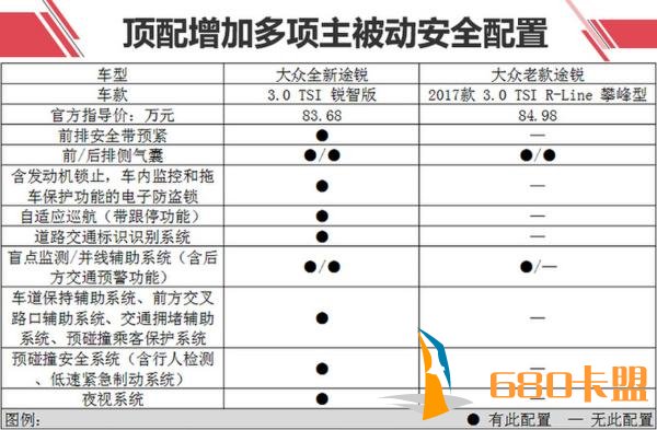 绝地求生辅助卡盟售价降近6万 大众全新途锐太值了