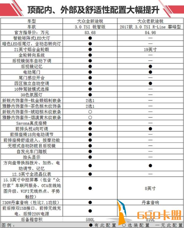 绝地求生辅助卡盟售价降近6万 大众全新途锐太值了