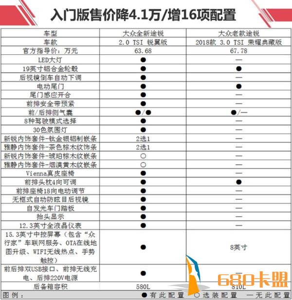 绝地求生辅助卡盟售价降近6万 大众全新途锐太值了