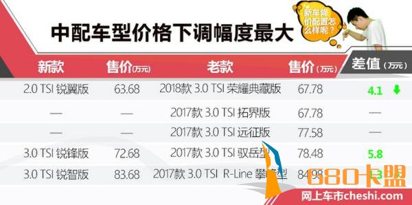 绝地求生辅助卡盟售价降近6万 大众全新途锐太值了