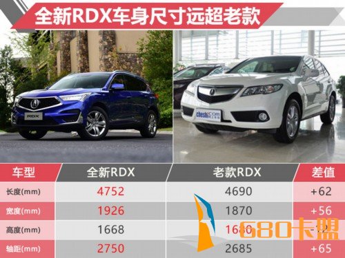 讴歌全新RDX开启预售 34.8万元起/最高降6.18万元 