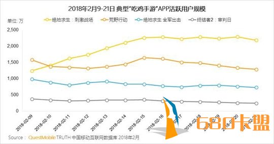 绝地求生外挂和平精英算今年最成功的手游吗？