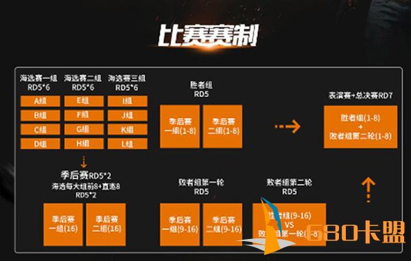 和平精英模拟器外挂天命杯名单全公布 强队打响突围一枪