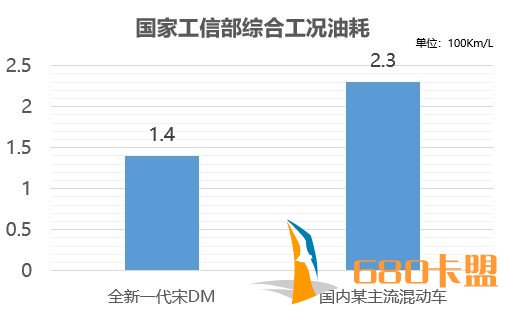 十年磨一剑的比亚迪第三代DM技术,厉害在哪