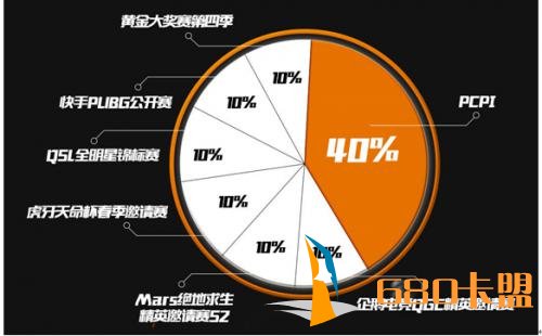 和平精英外挂绝地求生虎牙天命杯压轴出场，将成为PCPI S2赛季