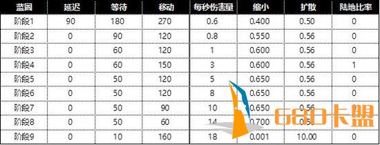 和平精英最新辅助免费绝地求生中国联赛细节公布：32支队伍参加