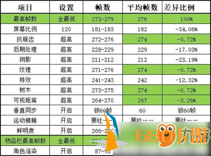 绝地求生更新后疯狂掉帧解决方法 设置对了才能吃鸡