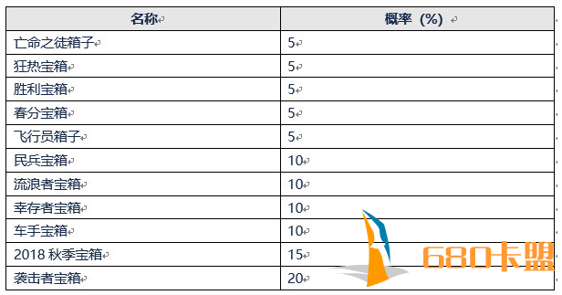 《绝地求生》2019年1月30日维护公告 更新时间内容一览