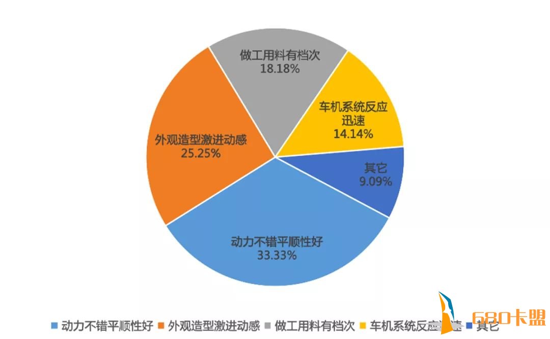 和平精英辅助提卡网12.98万起，长城旗下卖得最火的高端SUV，车主竟这