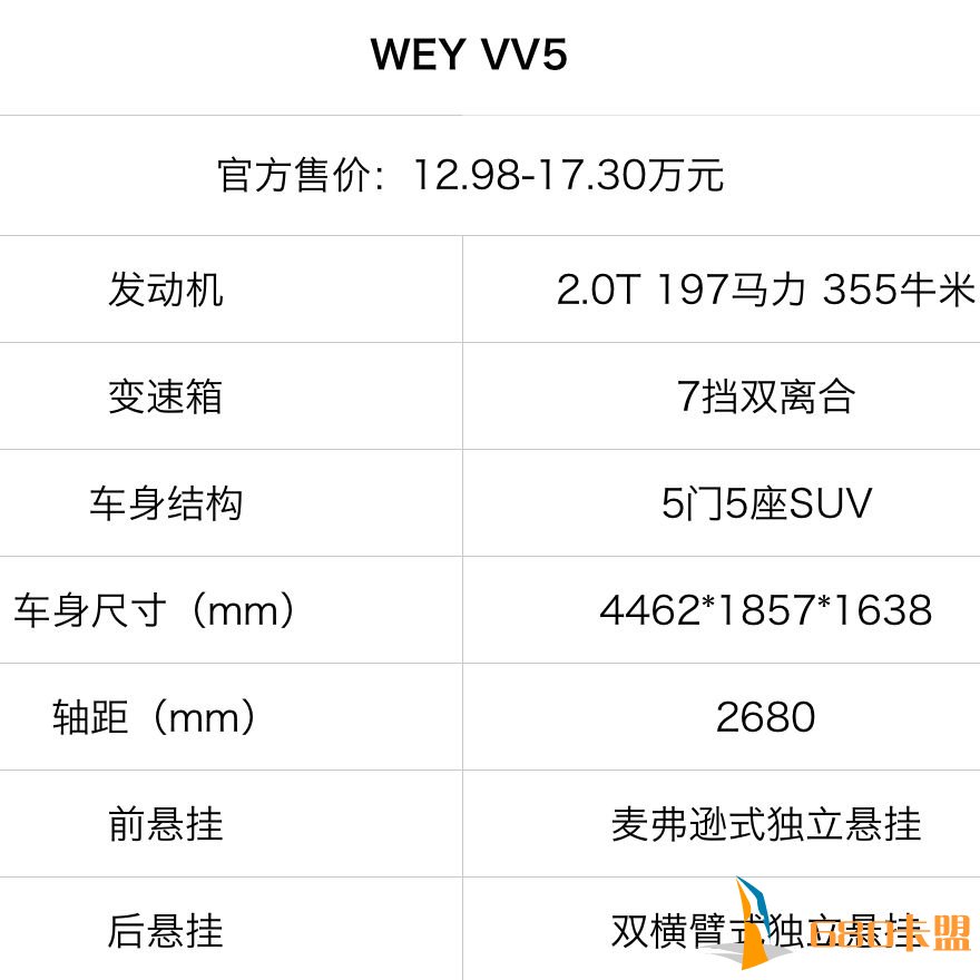 和平精英辅助提卡网12.98万起，长城旗下卖得最火的高端SUV，车主竟这