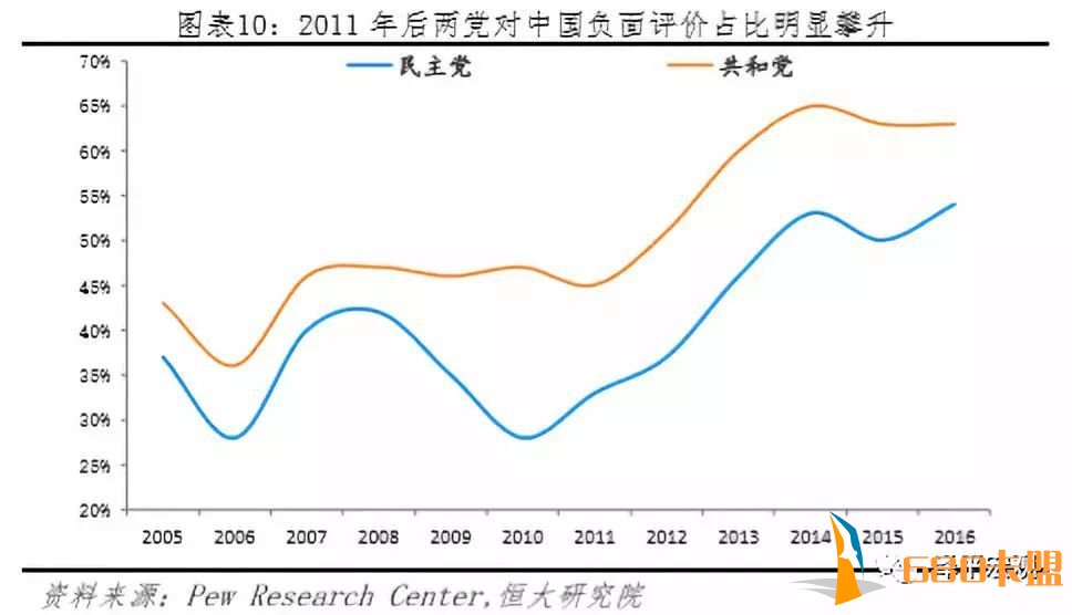 和平精英awm辅助美国两党及内阁成员对华思想全景图——美国是如何走向对华强硬的？