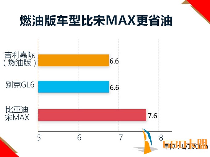 2019年最值得期待的6款MPV