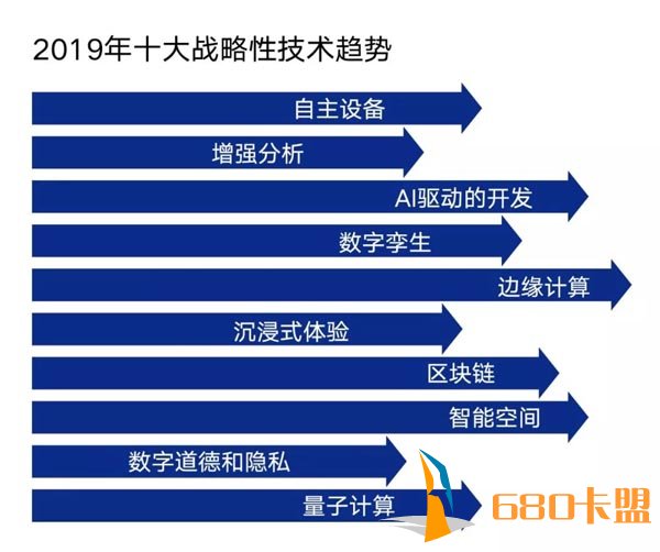 和平精英辅助软件一文读懂2019年IT及大数据行业趋势