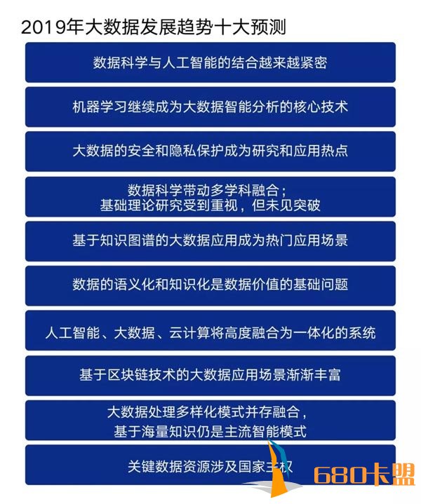 和平精英辅助软件一文读懂2019年IT及大数据行业趋势