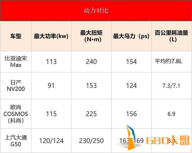 10万以下的内饰豪华MPV，上汽大通G50这是想革谁的命