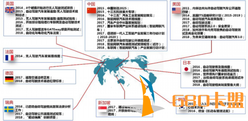 全球自动驾驶汽车发展概况