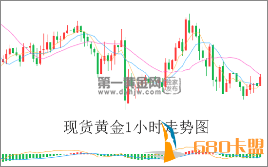 据CME“美联储观察”最新数据显示，美联储今年9月加息25个基点至2%-2.25%区间的概率为98.4%，12月至该区间概率为28.4%。