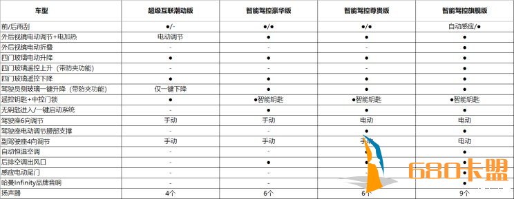 宝骏RS-5配置信息曝光 四款车型供选择